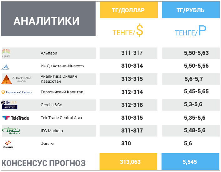 24 апреля - 28 апреля