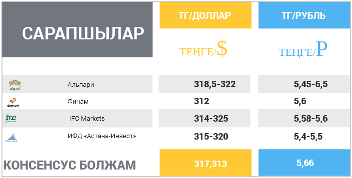 27 наурыз - 31 наурыз