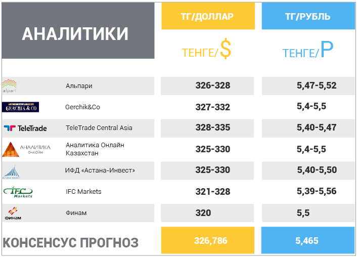 17 июля – 21 июля