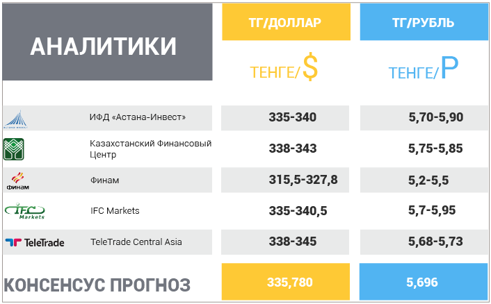 4 сентября – 8 сентября