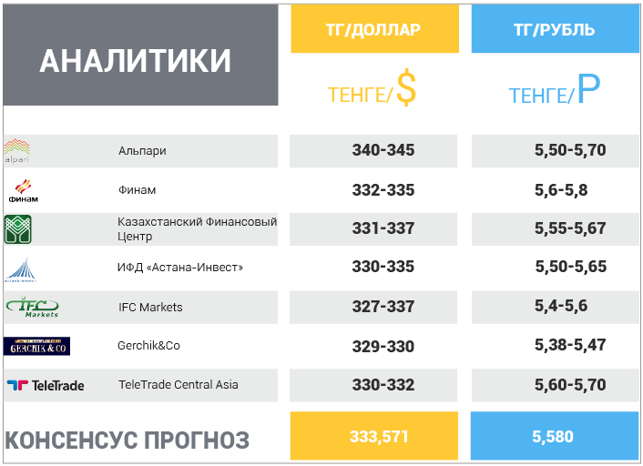 20 ноября – 24 ноября