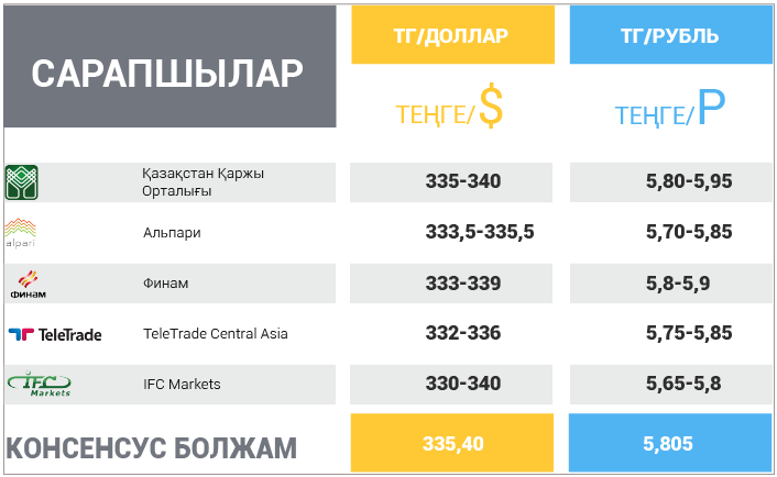 30 қазан – 3 қараша 