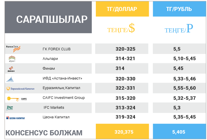 13-17 наурыз 