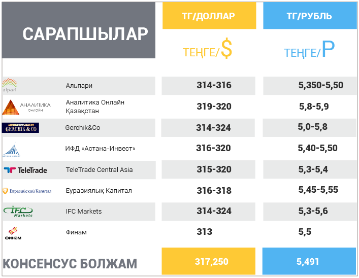 8 - 12 мамыр