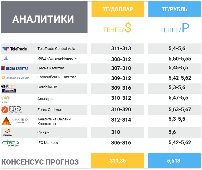 17 апреля – 21 апреля