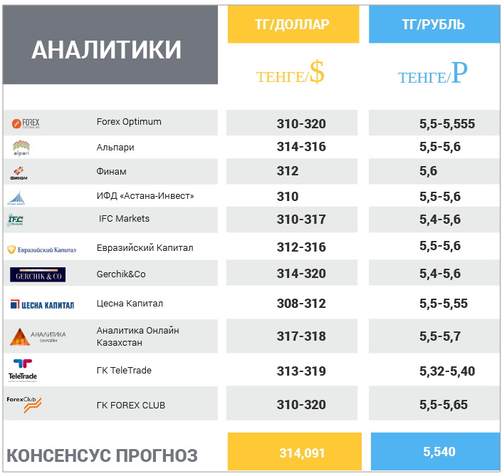 3 апреля - 7 апреля