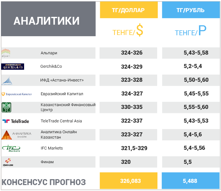 24 июля – 28 июля