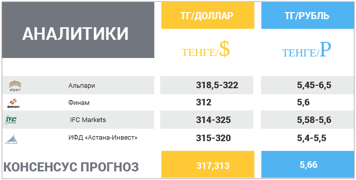 27 марта - 31 марта