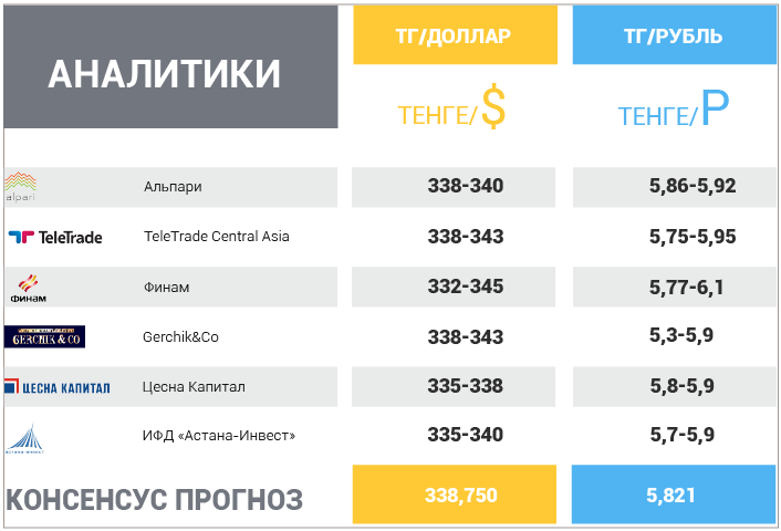 18 сентября – 22 сентября