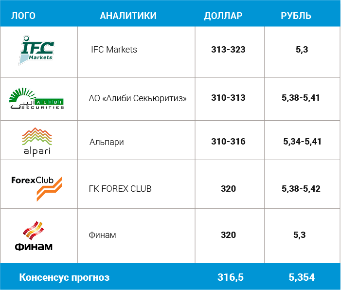 6 марта - 10 марта