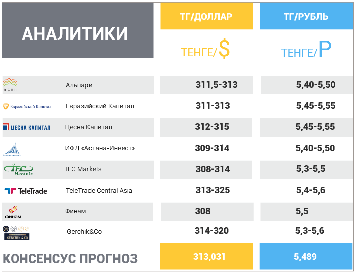 29 мая – 2 июня