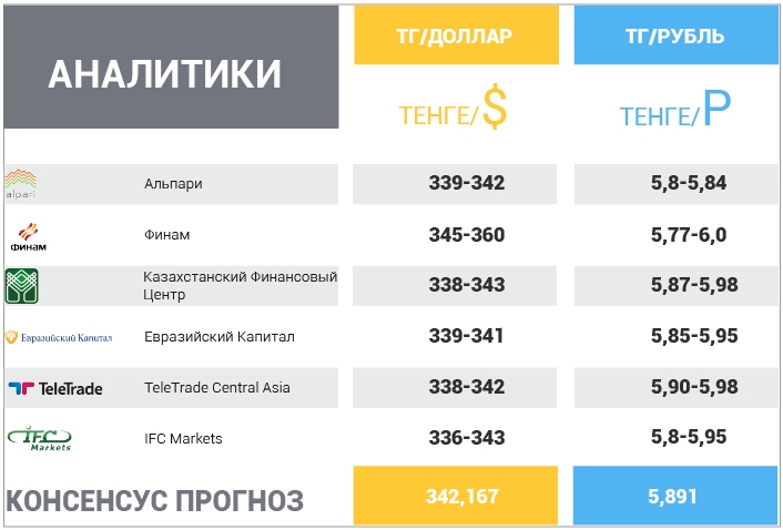 2 октября – 6 октября