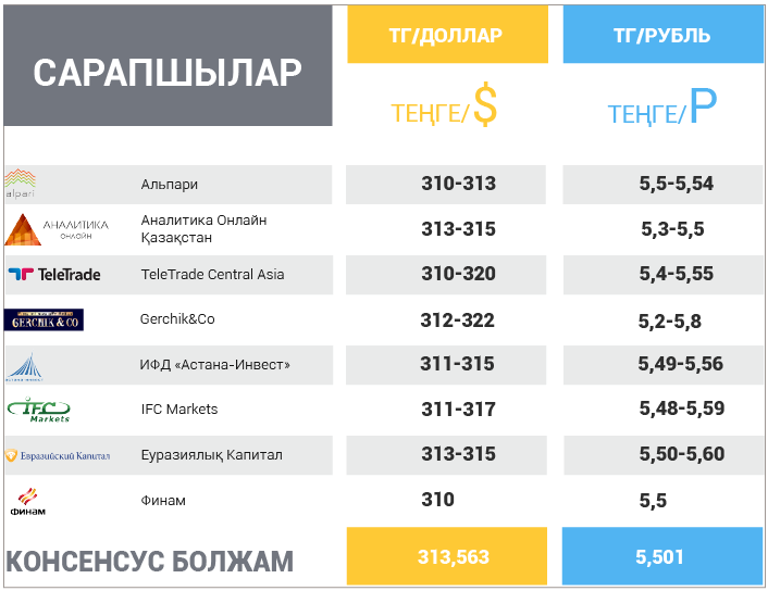 5 маусым - 12 маусым