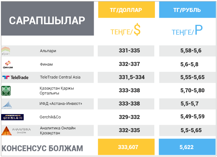 13 қараша -17 қараша