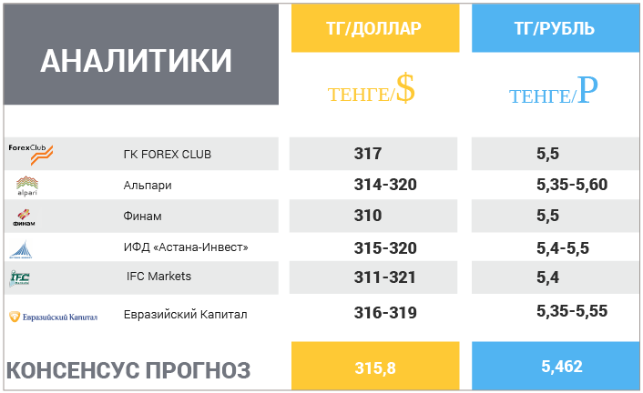 20 марта – 24 марта