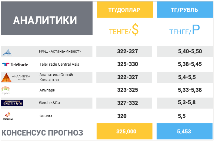 10 июля – 14 июля