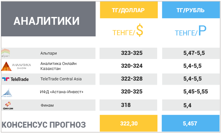 3 июля – 7 июля