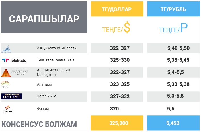 10 -14 шілде