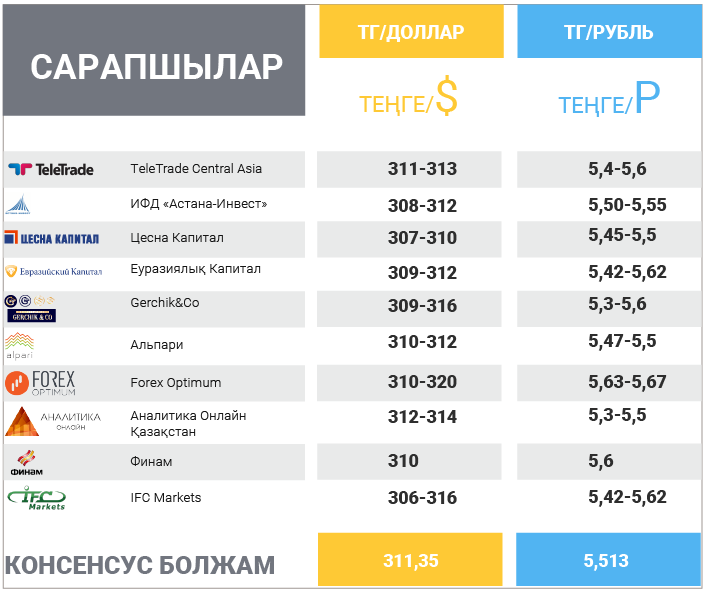 17 – 21 сәуір