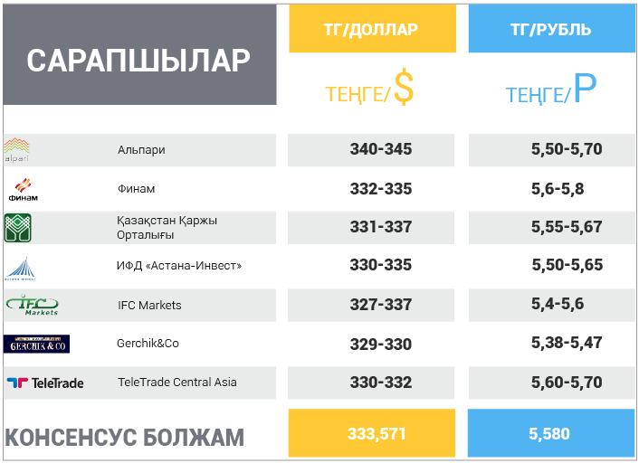 20 қараша – 24 қараша