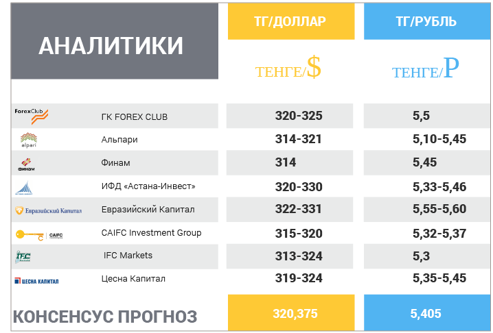 13 марта – 17 марта