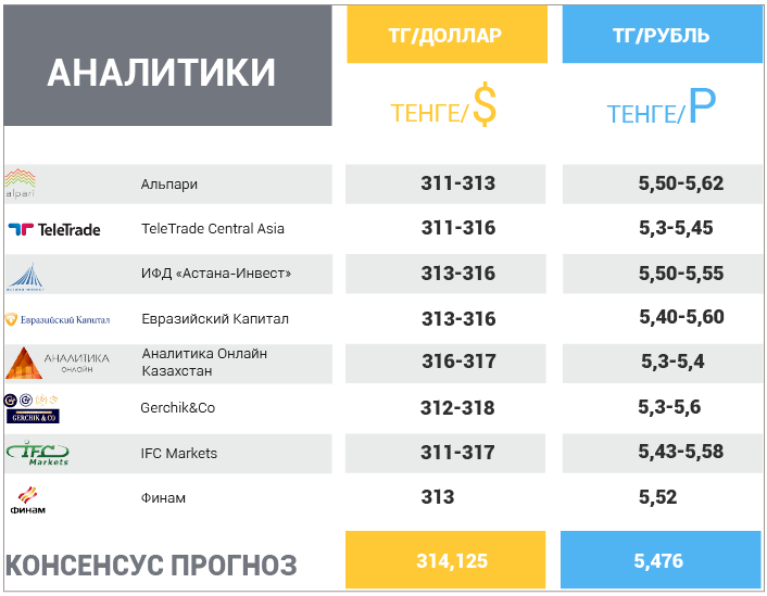 1 мая – 5 мая