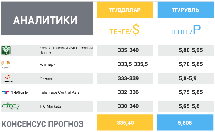 30 октября – 3 ноября 