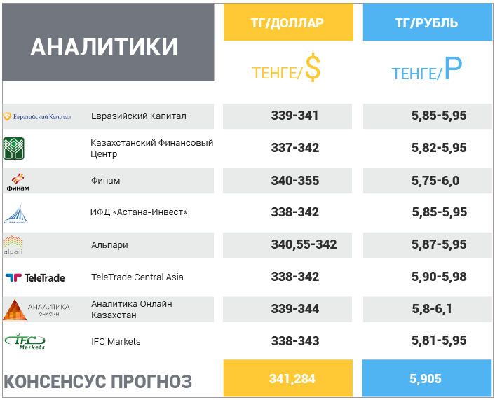 25 сентября – 29 сентября