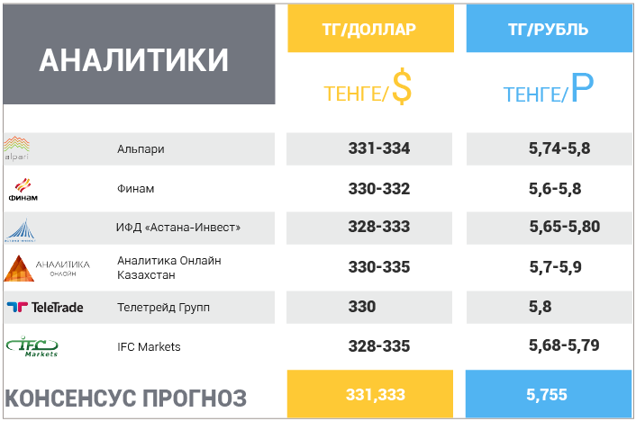 1 января – 5 января
