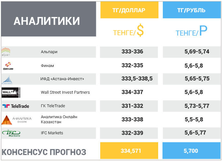 18 декабря – 22 декабря