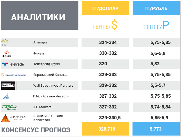 15 января – 19 января