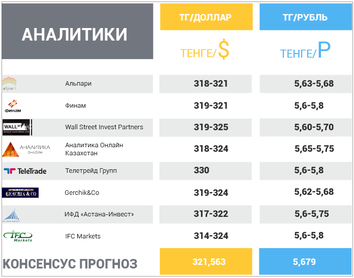 26 февраля – 2 марта