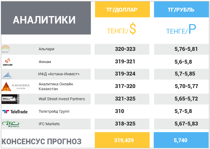 29 января – 2 февраля