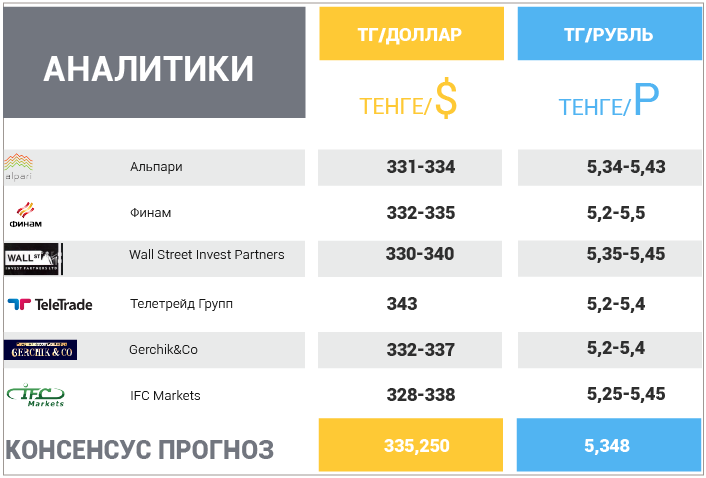 11 июня – 15 июня 