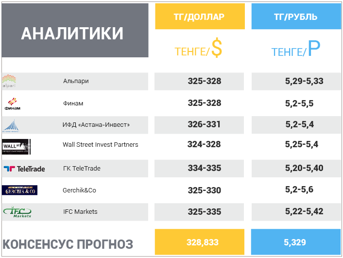 28 мая – 1 июня 