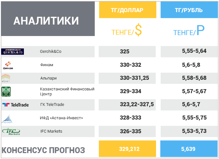 27 ноября – 1 декабря 