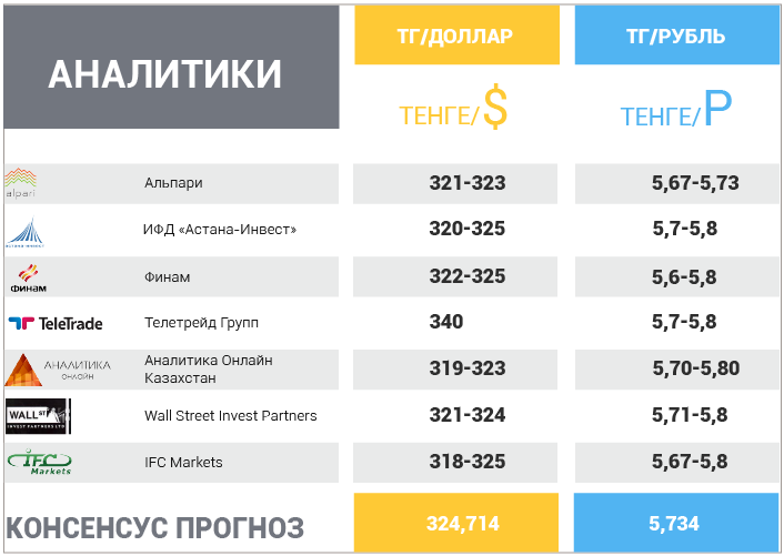 5 февраля – 9 февраля 