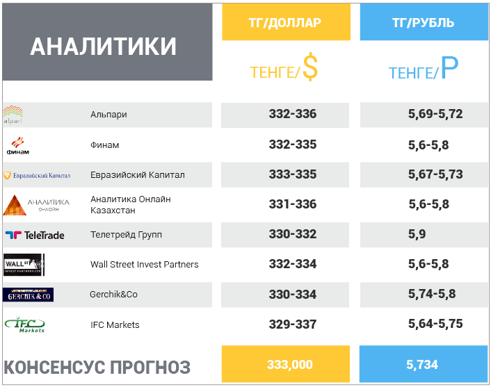 25 декабря – 29 декабря 