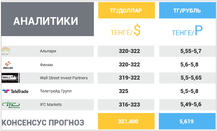 26 марта – 30 марта 