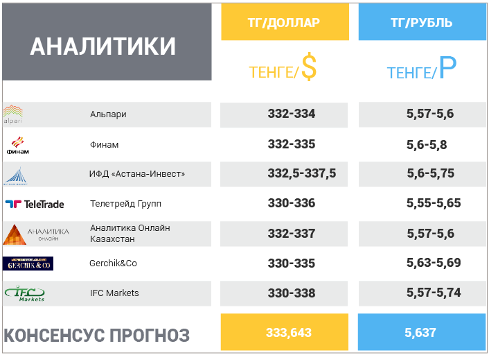 11 декабря – 15 декабря 