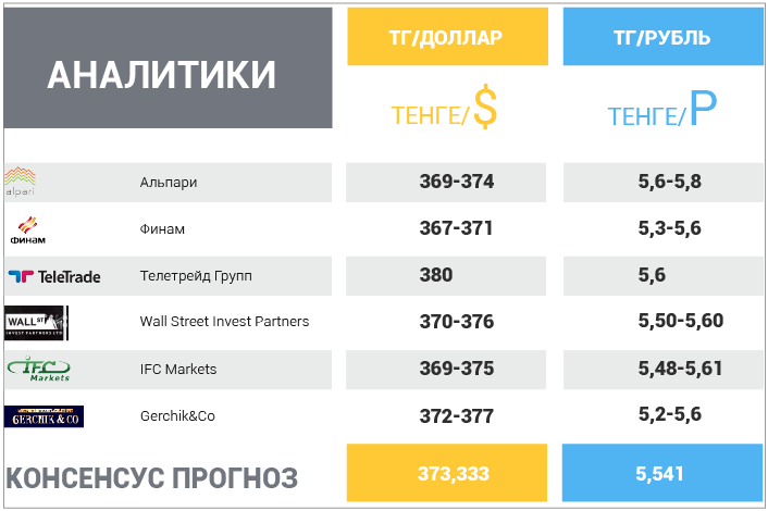 12 ноября – 16 ноября