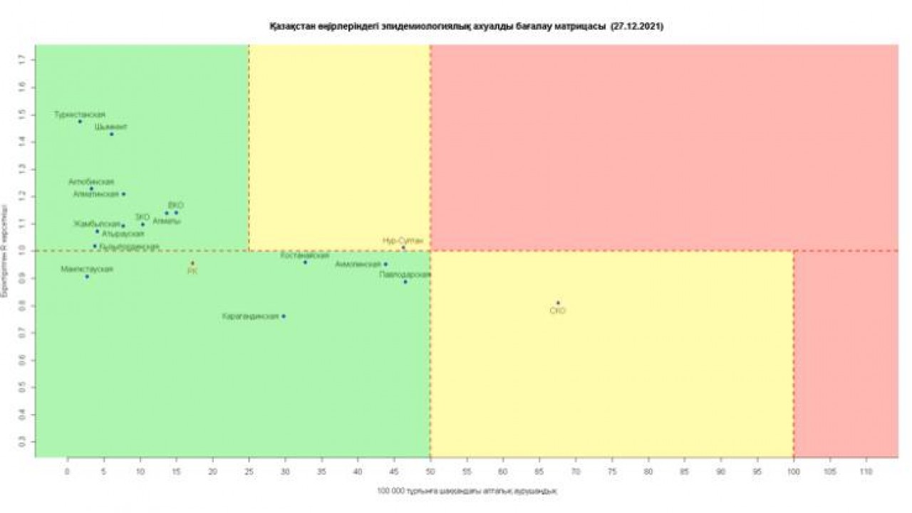 Коронавирус в Казахстане: как выглядит матрица оценки