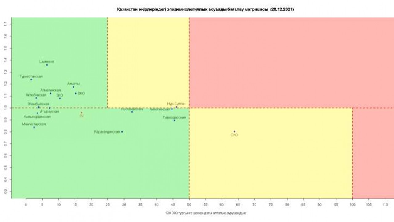 Коронавирус в Казахстане: Нур-Султан стремится в зеленую зону