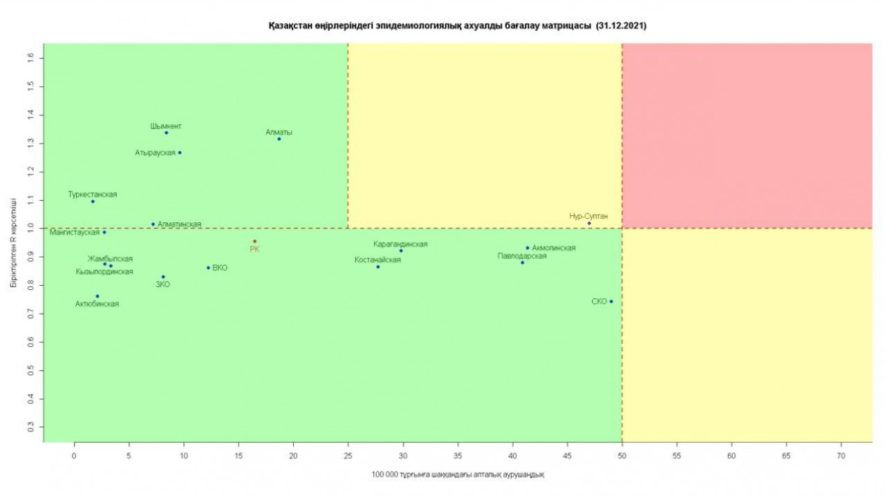 Еще один регион покинул желтую зону в матрице оценки эпидситуации