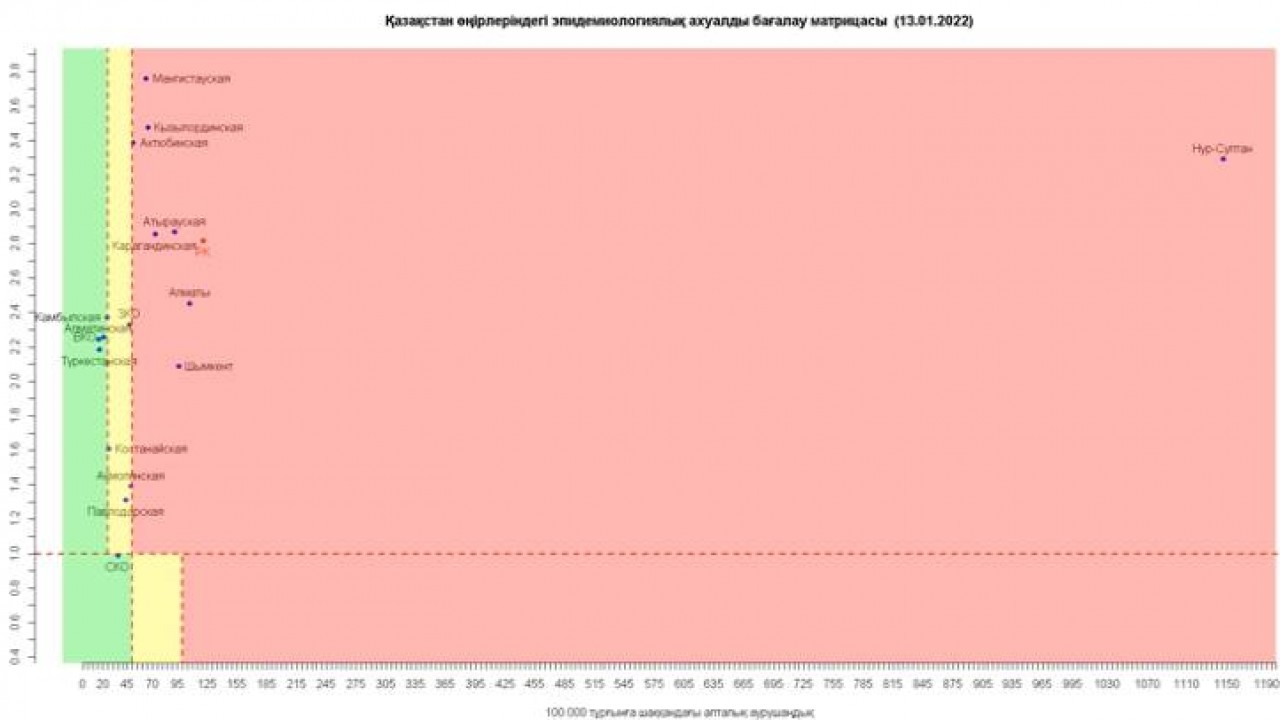 Коронавирус в Казахстане: все больше регионов в красной зоне