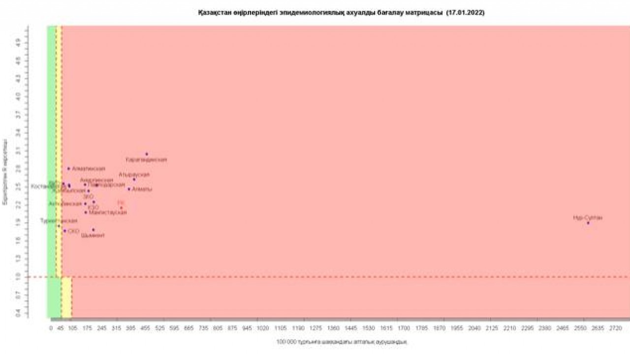 Түркістаннан өзге өңірдің бәрі «қызыл» аймақта