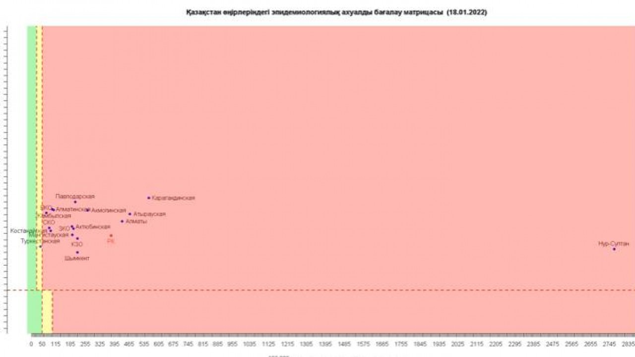 Коронавирус в Казахстане: только один регион в желтой зоне