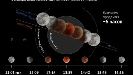 8 ноября произойдет полное лунное затмение