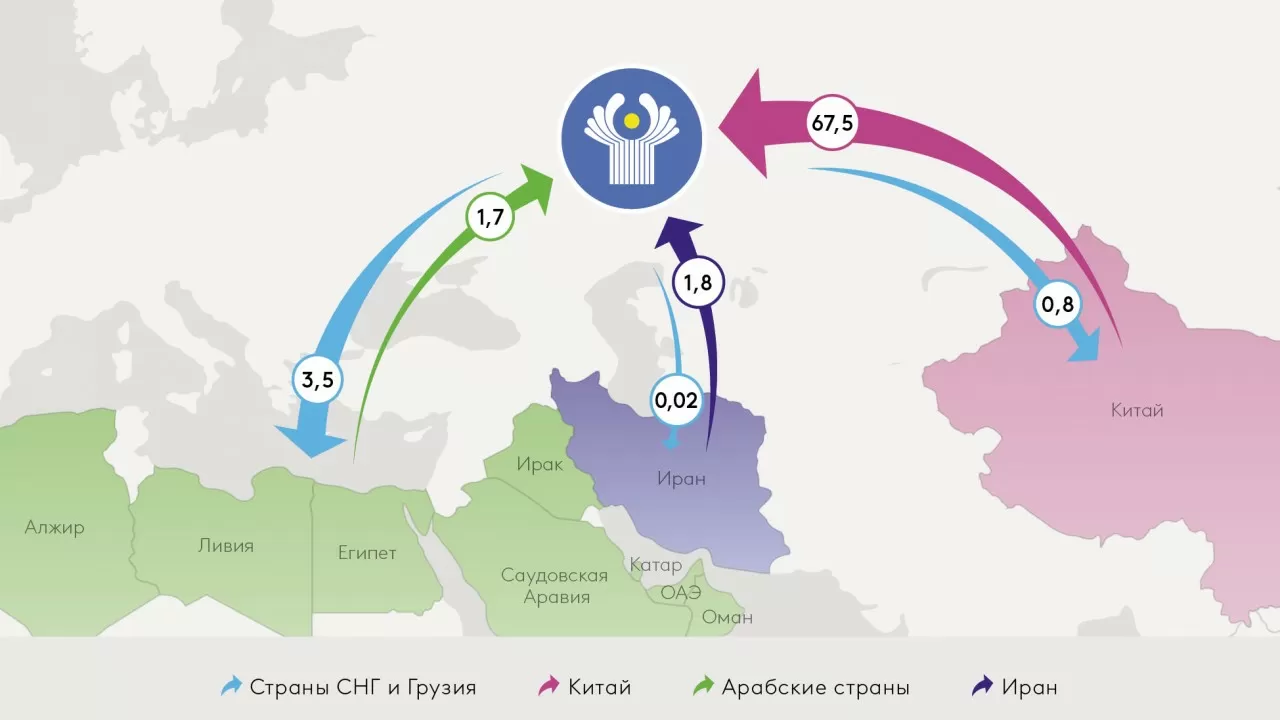 Китайский капитал завоевывает постсоветские страны