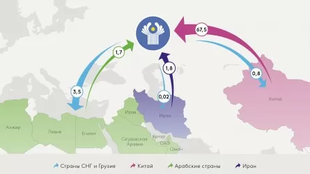 Китайский капитал завоевывает постсоветские страны